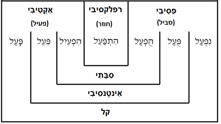 File:Binyanim.png