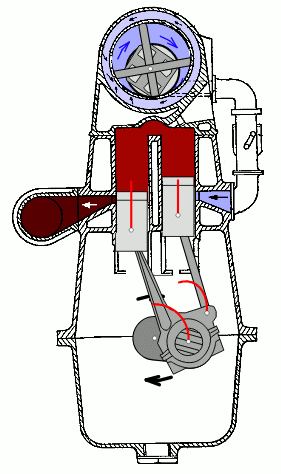 Arnold Zoller's "Doppelkolben" engine.