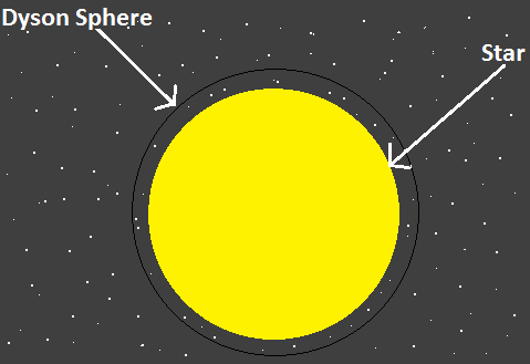 File:Dyson Sphere.png