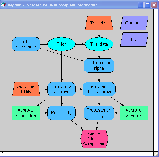 diagram of EVSI model EVSI diagram.png
