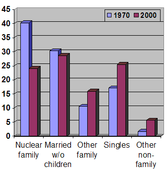 File:Families US.png
