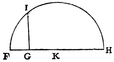 File:Fig2 cercle.jpg