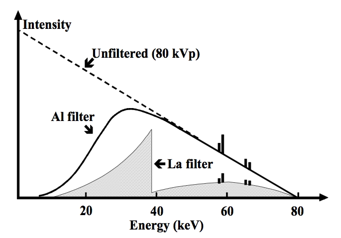 File:FilteredXraySpectrum.jpg