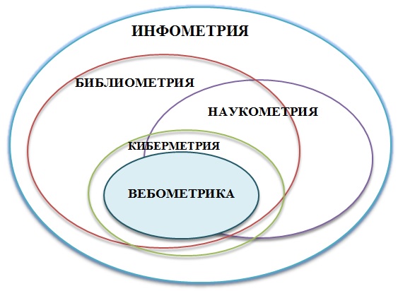 File:Informetrics.jpg