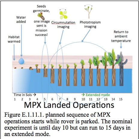 File:NASA-Mars2020Rover-MPX-Concept-20140506.png