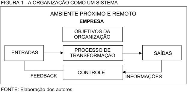 Org-sistema.jpg