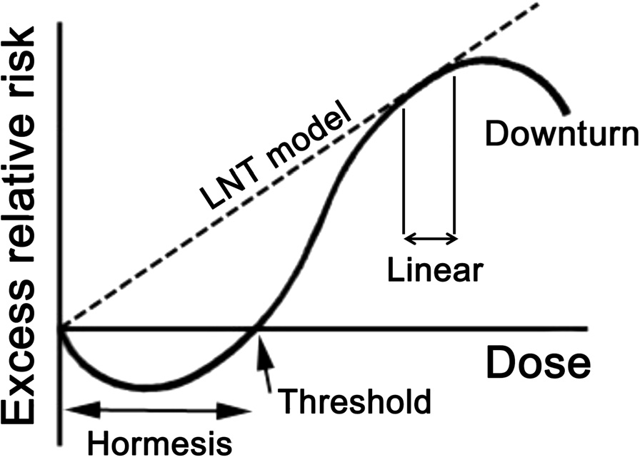 Nionus on X: An Analysis Of Key Criteria Of Water Fasting Before