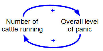 1.3: Homeostasis and Control Systems - Medicine LibreTexts