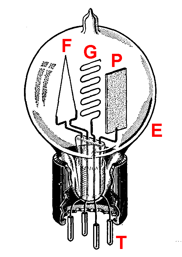 Archivo:Audion vacuum tube construction.png - Wikilibros