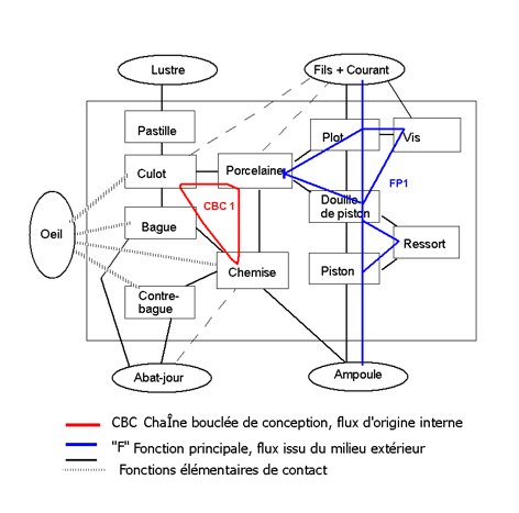 File:Bloc diagramme apte.jpg