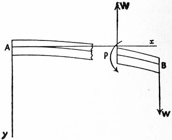EB1911 Elasticity Fig12.jpg