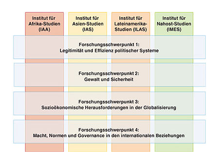 File:Forschung im GIGA.jpg