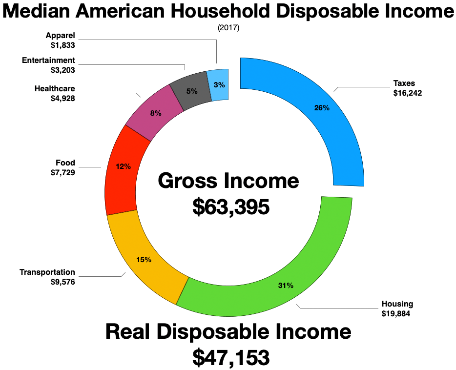 How Much Does Our Disposable Lifestyle Cost? Part Two: The Big