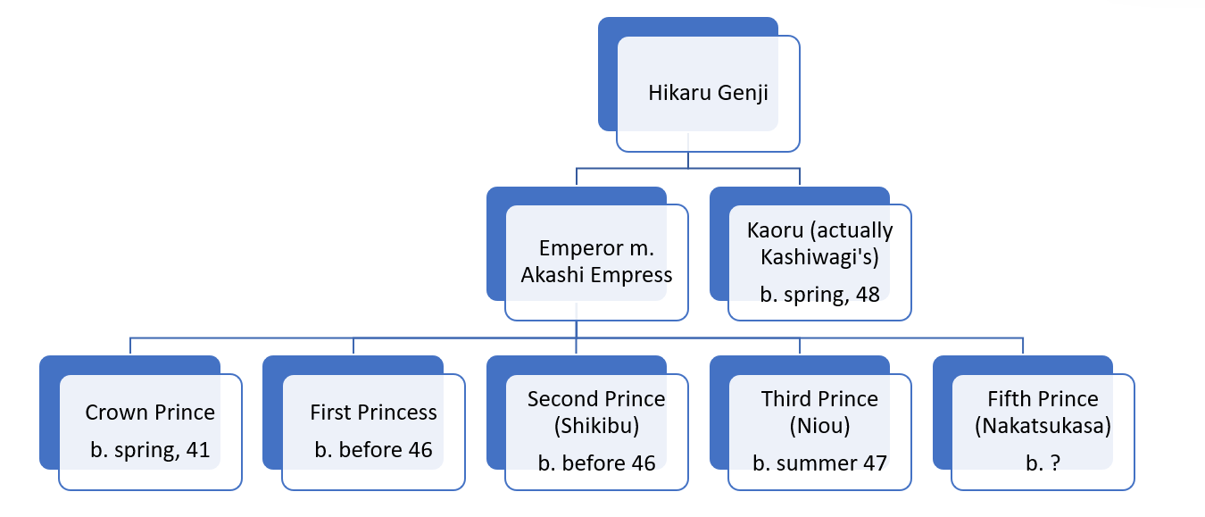 Genealogy - Wikipedia