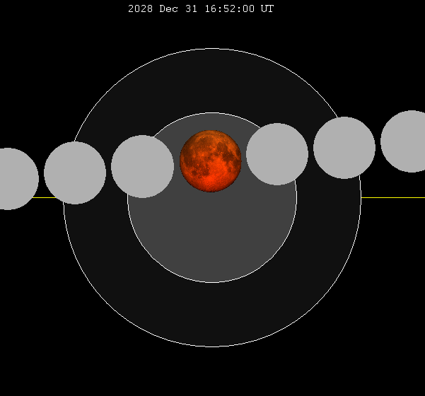 File:Lunar eclipse chart close-2028Dec31.png