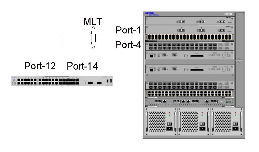 Multi-link trunking