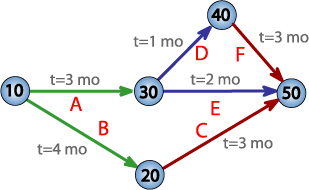 クリティカルパス法 Wikipedia