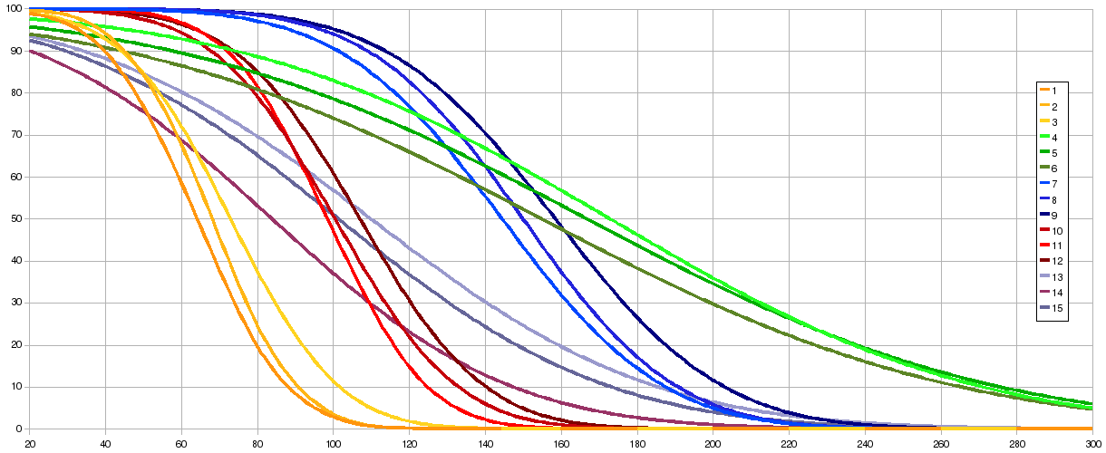 OGame - Wikipedia