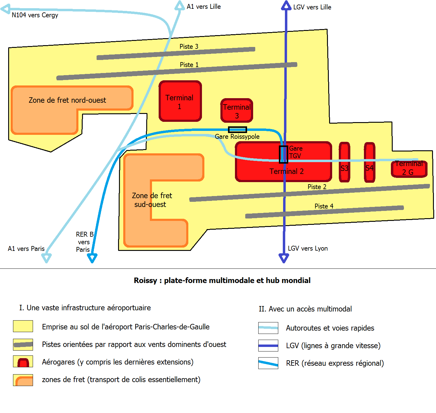 Paris Airports, Guide to CDG