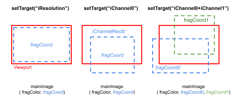 setRenderArea options