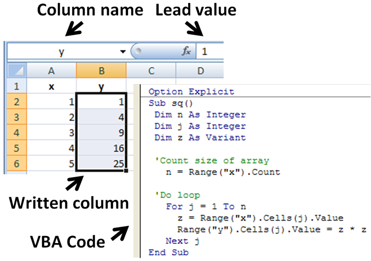Subroutine in Microsoft Excel writes values calculated using x into y.