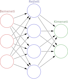 mesterséges neurális hálózatok a pénzügyi kereskedelemben)