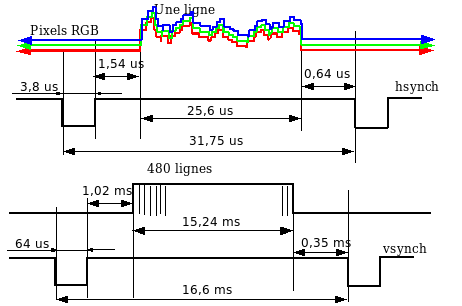 File:VGASpecification.png