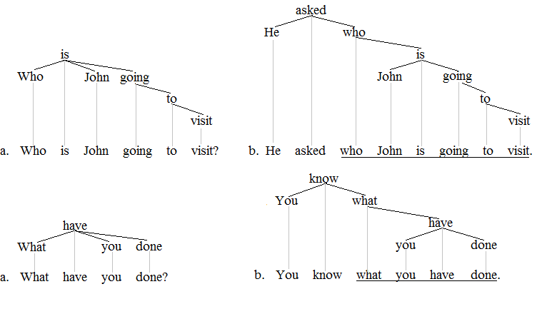 diagram example argument edit ] clauses [ Representing