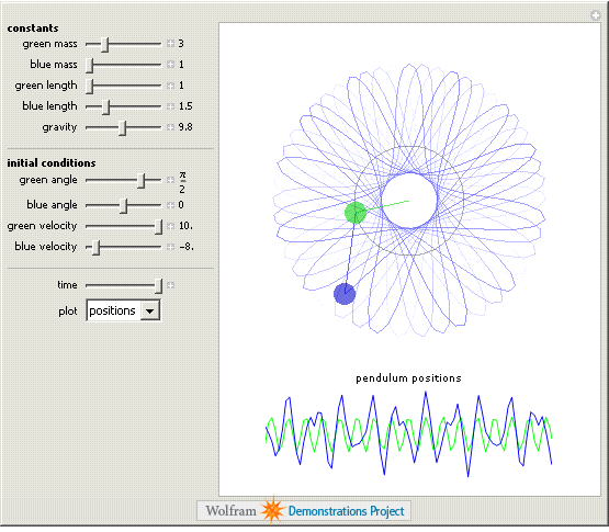 File:DoublePendulum.png