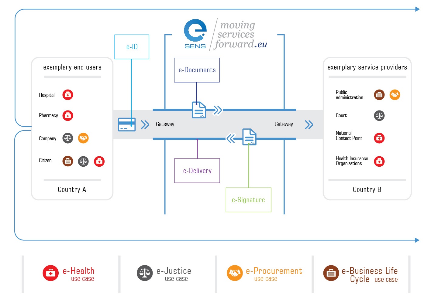 European Commission and WHO/Europe sign €12 million agreement to strengthen  health information systems and boost health data governance and  interoperability in Europe