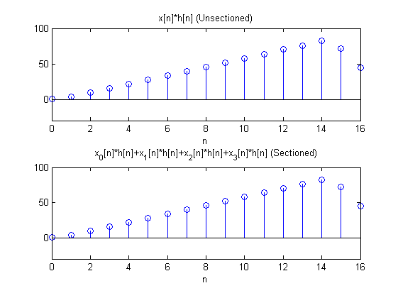 File:Final compare overlap save.png