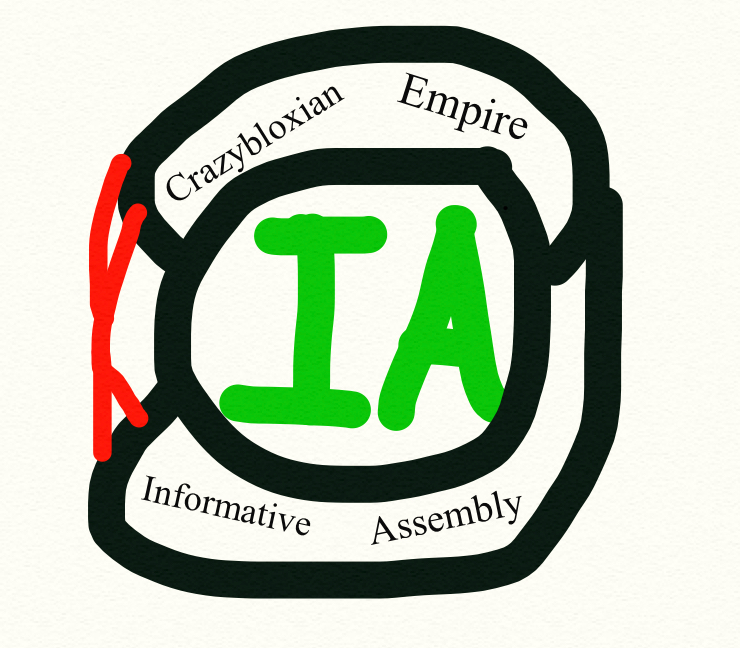 File Informative Assembly Flag Crazybloxian Empire Jpg Wikimedia - empire blox