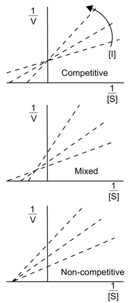 File:Inhibition diagrams-1-.png