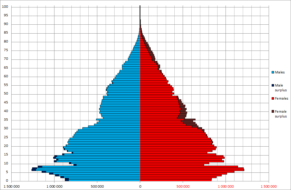 Japan_sex_by_age_1955.png