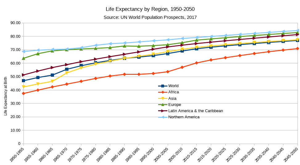 Life_Expectancy_At_Birth_By_Region.png