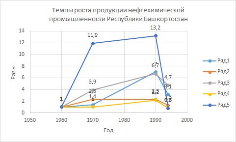 File:NeftehimRB.jpg