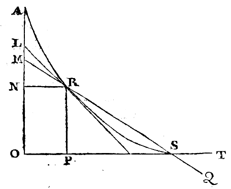 P37 diagram for Berkeley's 'The Analyst'.png