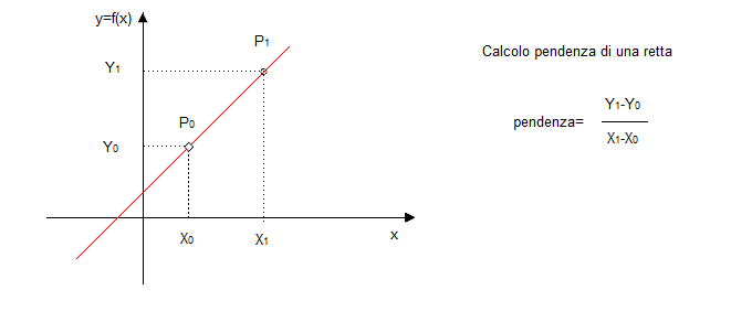 File:Pendenzaretta.png