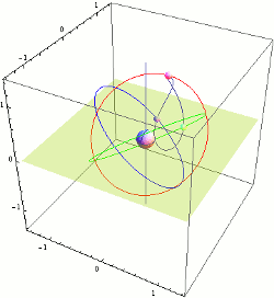 QZSS animation, the "Quasi-Zenith/tundra orbit" plot is clearly visible.