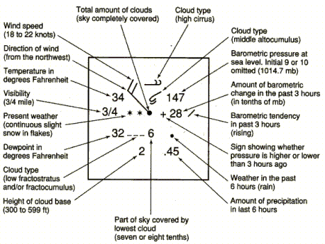 Synoptic Chart Symbols And Meanings