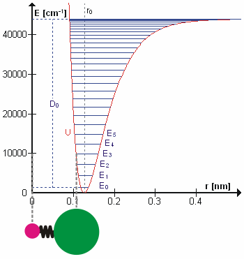 https://upload.wikimedia.org/wikipedia/commons/b/bb/Anharmonic_oscillator.gif
