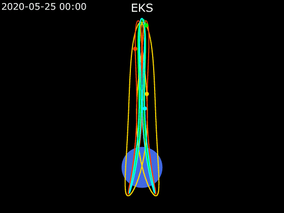 Animation of EKS orbit - ECEF - front view