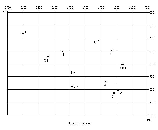 File:Atlantic Canada IPA chart.PNG