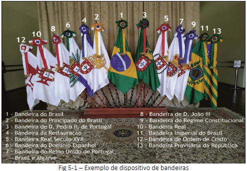 File:BANDEIRA NACIONAL E BANDEIRAS HISTÓRICAS DO BRASIL.png