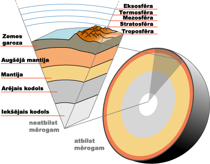 File:Earth-crust-cutaway-latviski.png