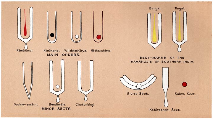 File:Examples of Tilaks or sect-marks.jpg