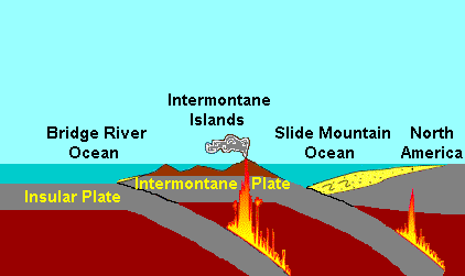 Intermontane arc.png