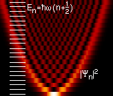 File:QHarmonicOscillator.png