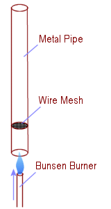 Rijke tube device that converts heat into sound by creating a self-amplifying standing wave