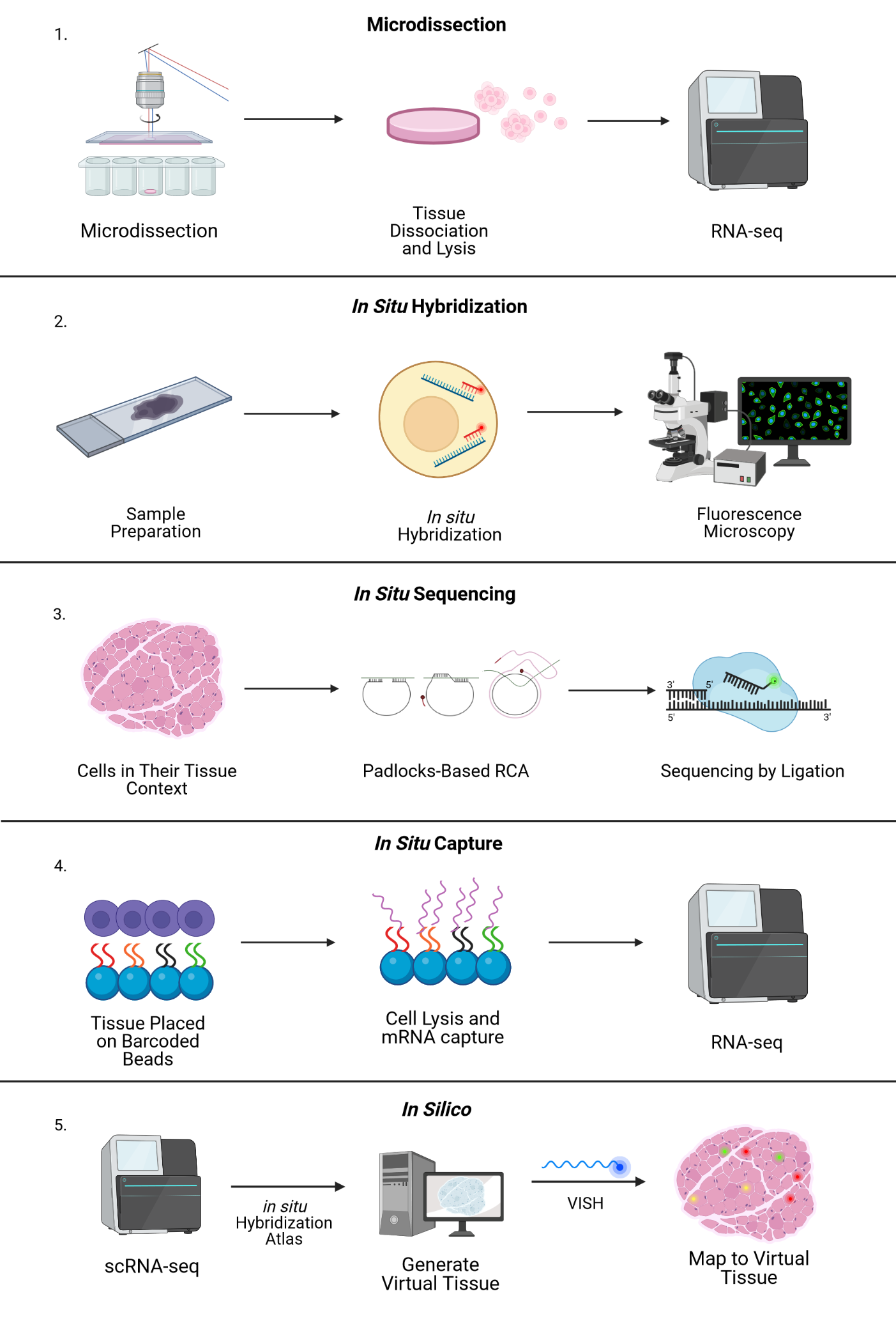 Detection results of interaction factor of spatial heterogeneity in